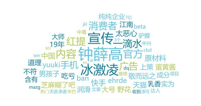 消費維權(quán)敏感信息詞云圖。來自中消協(xié)