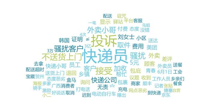 快遞、外賣配送類負面信息詞云圖。 來自中消協(xié)