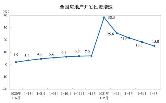 圖片來源：國家統(tǒng)計局網站
