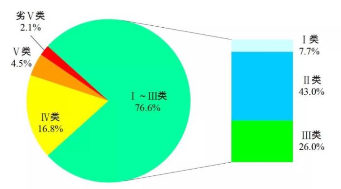 點擊進入下一頁