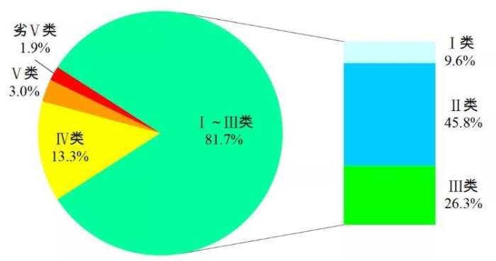點擊進入下一頁