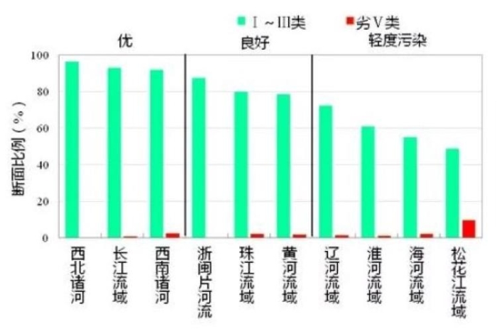 點擊進入下一頁