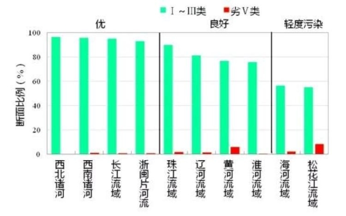 點擊進入下一頁