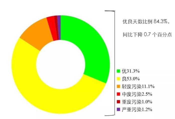 點擊進入下一頁