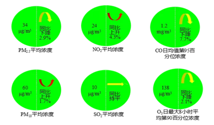 點擊進入下一頁