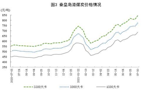 圖片來(lái)源：國(guó)家統(tǒng)計(jì)局網(wǎng)站。
