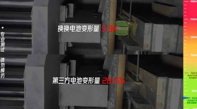 專業(yè)測評結(jié)果新鮮出爐：換換智能電池耐受力強 續(xù)航高達120KM