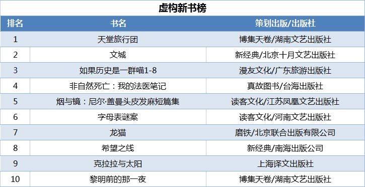 虛構(gòu)新書(shū)榜