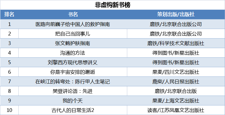 非虛構(gòu)新書(shū)榜
