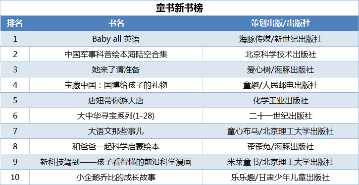 童書(shū)新書(shū)榜