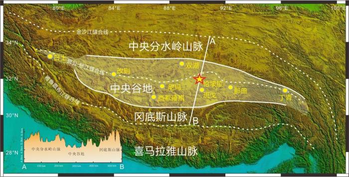青藏高原中央谷地范圍(白色陰影區(qū))及地表高度變化剖面，五角星代表研究地點(diǎn)倫坡拉盆地位置?！≈锌圃呵嗖馗咴?供圖
