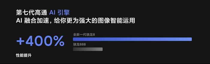 有手機(jī)宣稱驍龍8性能比驍龍888提升400？？？圖