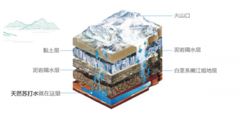 探訪舒達(dá)源水源地，走進(jìn)中國(guó)蘇打水之鄉(xiāng)