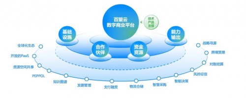 國資委：十年建世界一流財(cái)務(wù)管理體系，協(xié)同、高效、合規(guī)、前瞻被提及