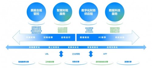 國資委：十年建世界一流財(cái)務(wù)管理體系，協(xié)同、高效、合規(guī)、前瞻被提及