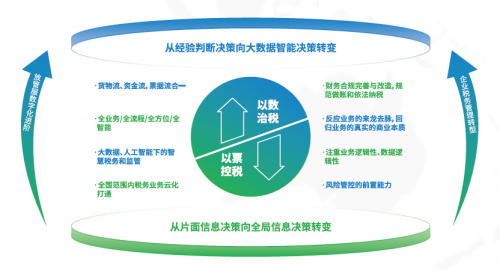 國資委：十年建世界一流財(cái)務(wù)管理體系，協(xié)同、高效、合規(guī)、前瞻被提及