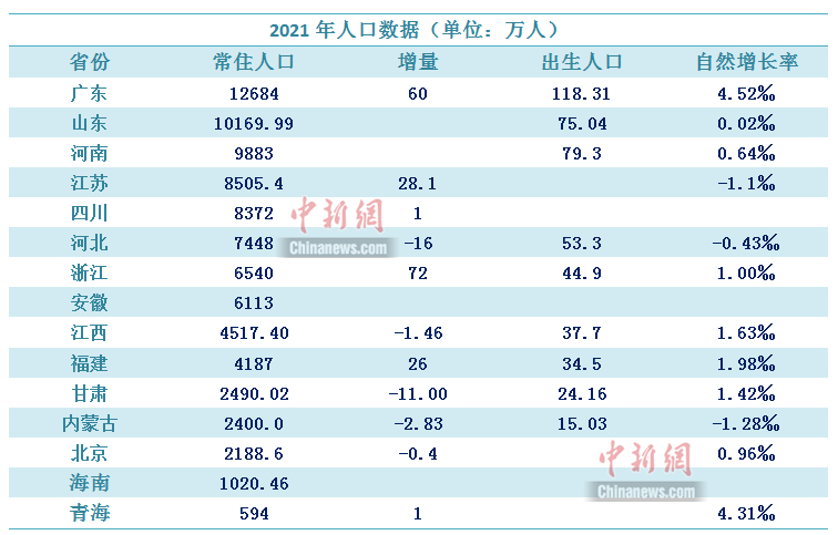 中新財(cái)經(jīng)制圖。