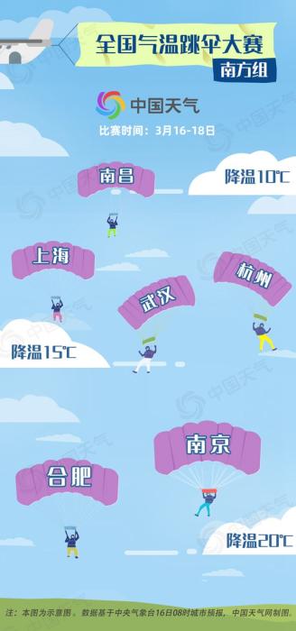 點擊進入下一頁
