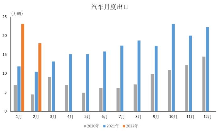 圖片來(lái)源：中國(guó)汽車(chē)工業(yè)協(xié)會(huì)