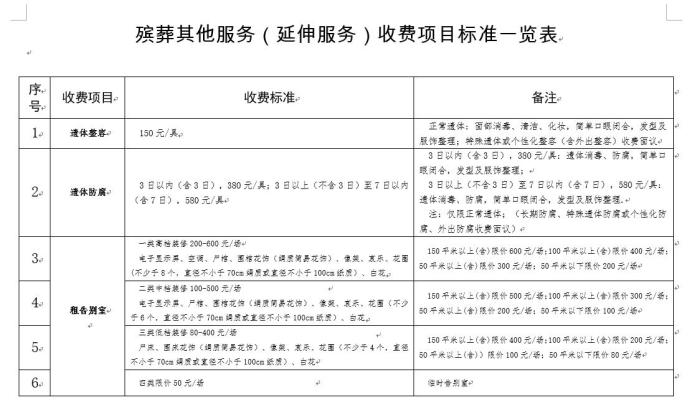 北京市部分殯葬其他服務(wù)(延伸服務(wù))收費項目標(biāo)準(zhǔn) 