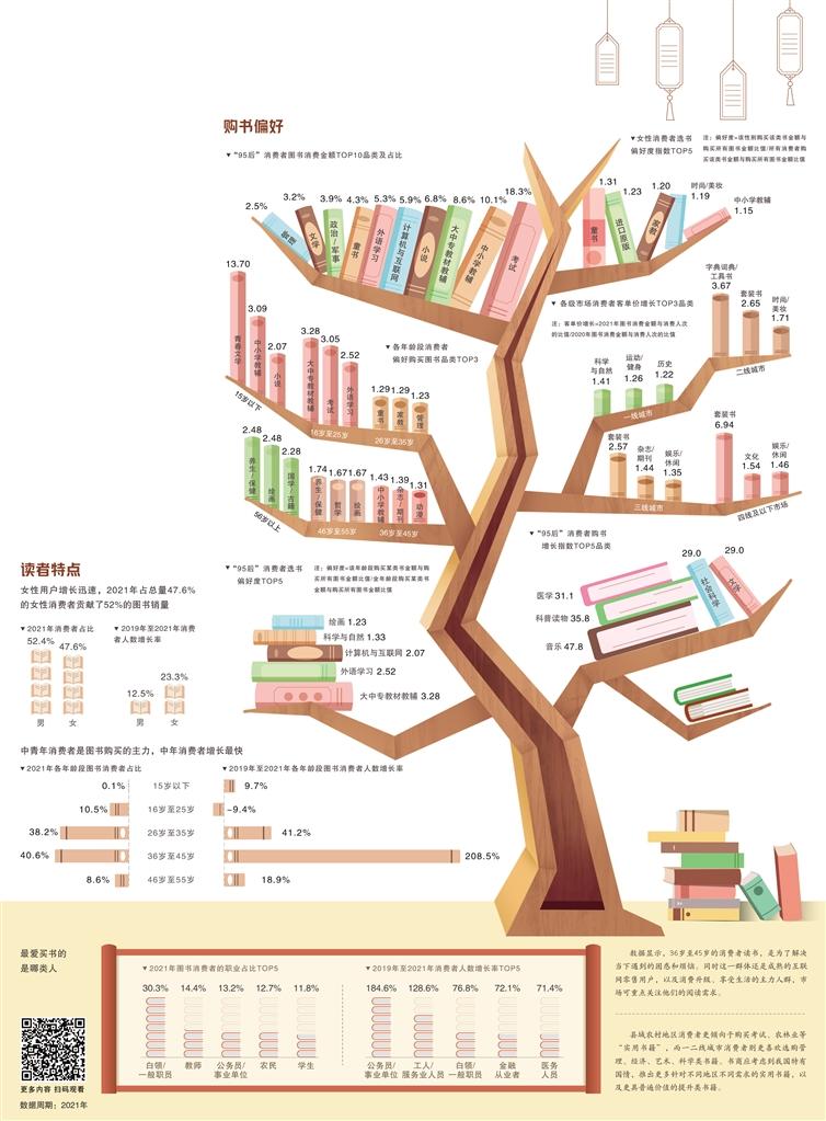數(shù)據(jù)來源 京東消費(fèi)及產(chǎn)業(yè)發(fā)展研究院