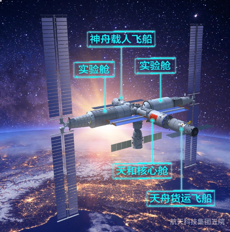 中國空間站模擬圖。（圖源：中國航天科技集團五院）