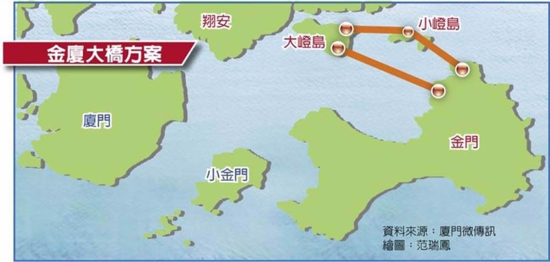 金廈大橋路線規(guī)畫方案。（資料來源：廈門微傳訊）