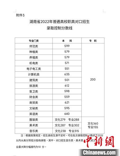湖南2022年高考分?jǐn)?shù)線揭曉。　湖南省教育考試院供圖