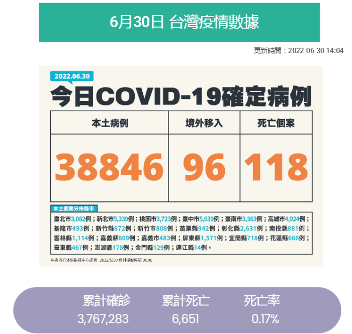臺灣630疫情