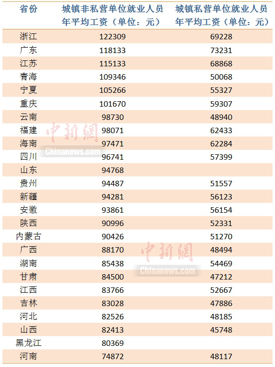 中新財經 李金磊 制圖