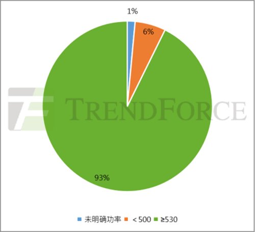 光伏行業(yè)分析機構集邦咨詢