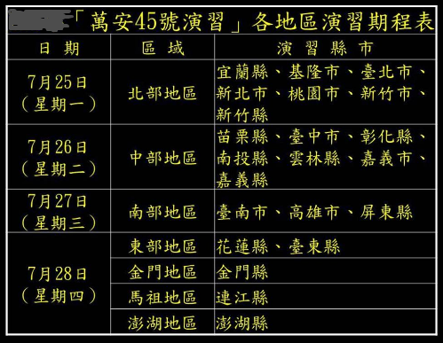 漢光演習(xí)地區(qū)時(shí)期表