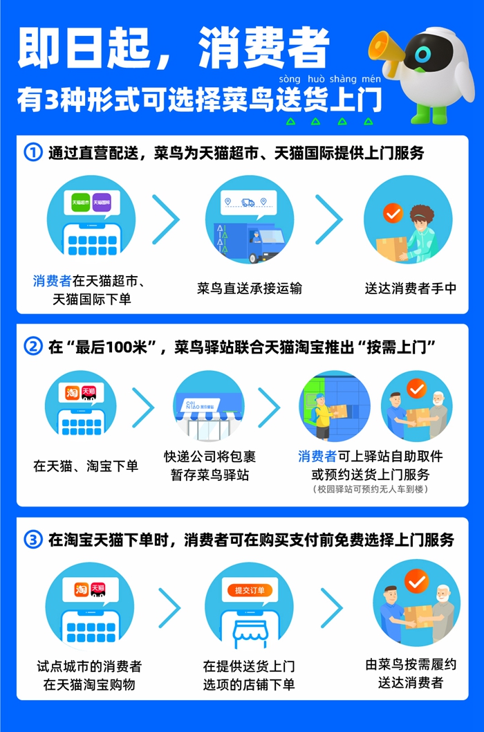 菜鳥稱消費者可多種方式選擇送貨上門。供圖