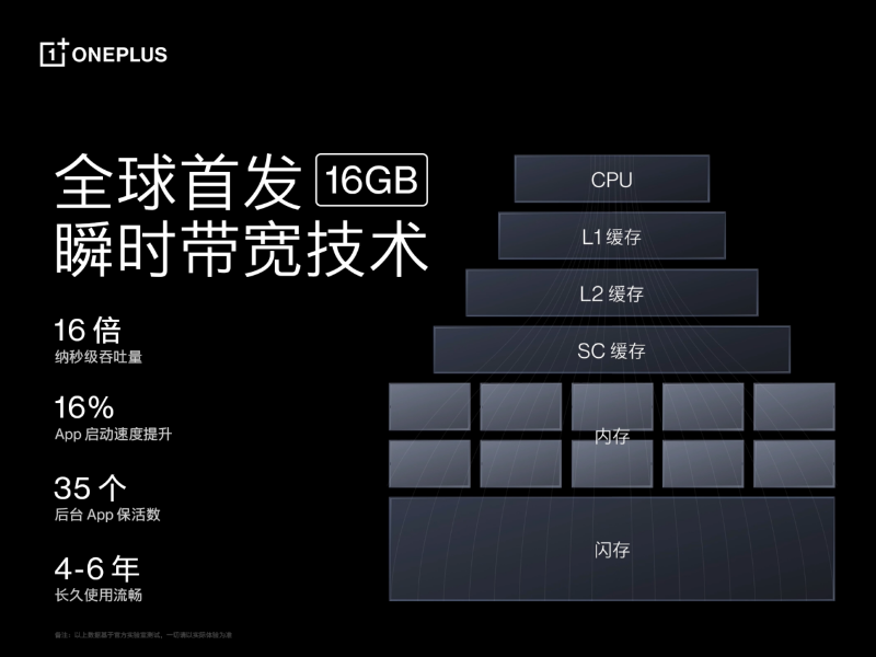 一加 Ace Pro 至高配備 16GB 超大內(nèi)存，打造行業(yè)流暢新體驗(yàn)