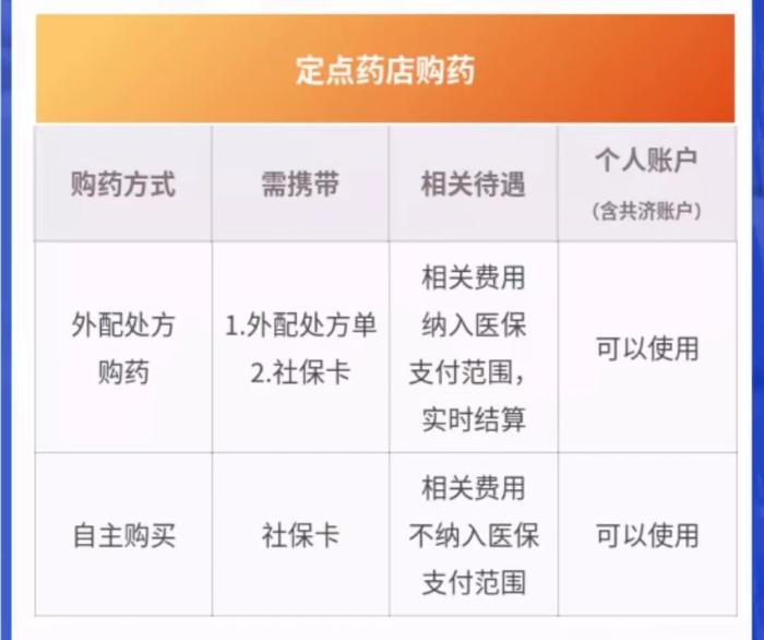 截圖自北京市醫(yī)保局官方公眾號。