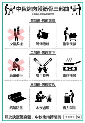 　　臺灣一名骨科醫(yī)師教民眾烤肉護(hù)筋骨三部曲。圖片來源：臺灣《聯(lián)合報(bào)》