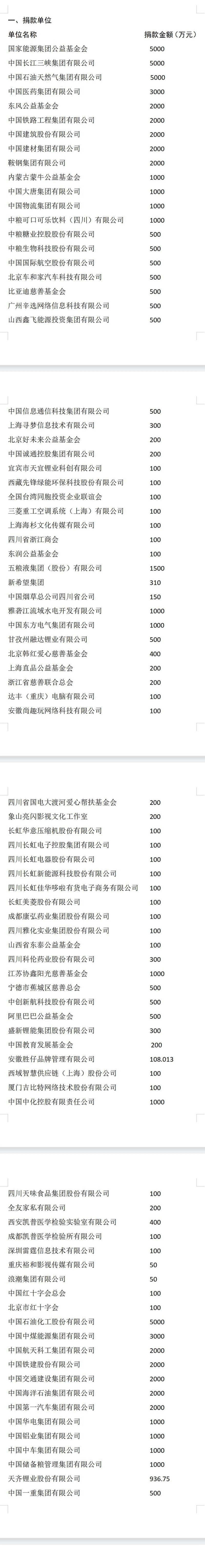 四川省“9·5”瀘定地震抗震救災(zāi)捐贈公告「相關(guān)圖片」