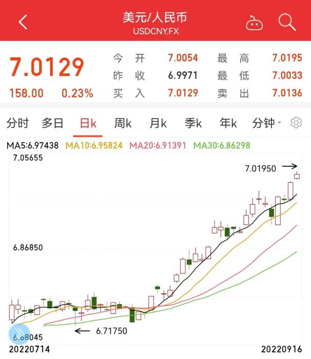 人民幣兌美元走勢圖。