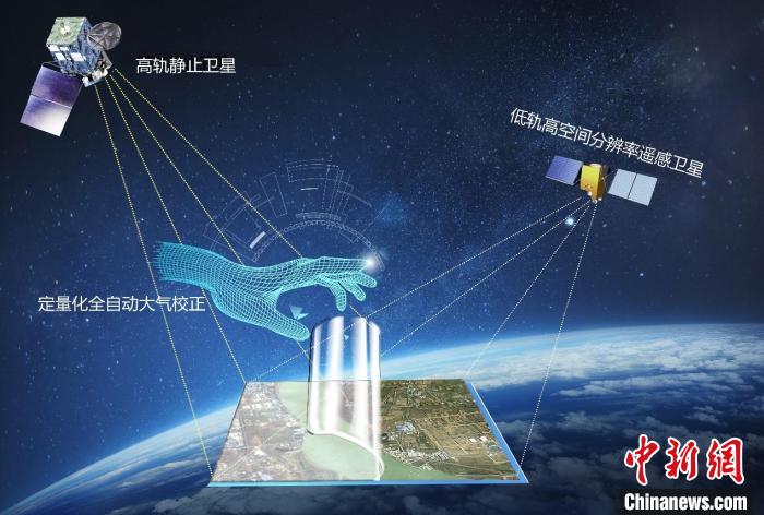 遙感衛(wèi)星應(yīng)用共性技術(shù)示意圖?！≈锌圃嚎仗煸?供圖