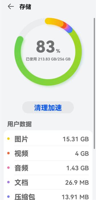 某網(wǎng)友手機(jī)存儲(chǔ)使用情況。受訪用戶供圖。