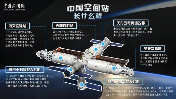 中國(guó)空間站  設(shè)計(jì)：王穎  海報(bào)素材來源：中國(guó)載人航天工程辦公室