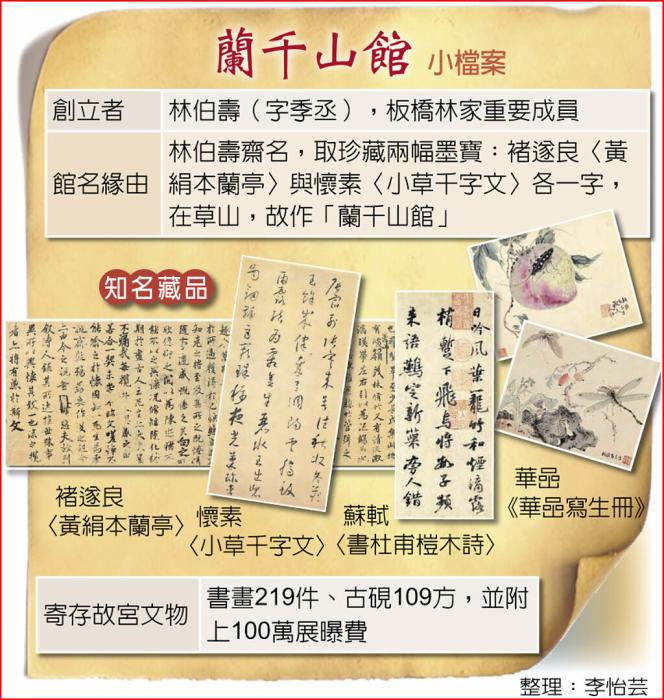 “蘭千山館”小檔案，圖中100萬(wàn)為新臺(tái)幣。 臺(tái)灣《中國(guó)時(shí)報(bào)》制圖