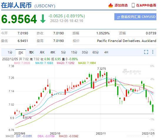 在岸人民幣匯率走勢。