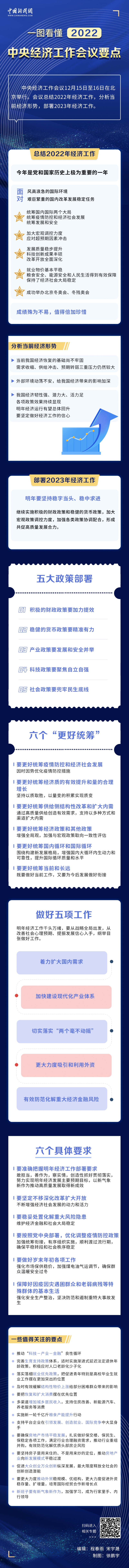 明年經(jīng)濟(jì)怎么干？一圖看懂中央經(jīng)濟(jì)工作會(huì)議 