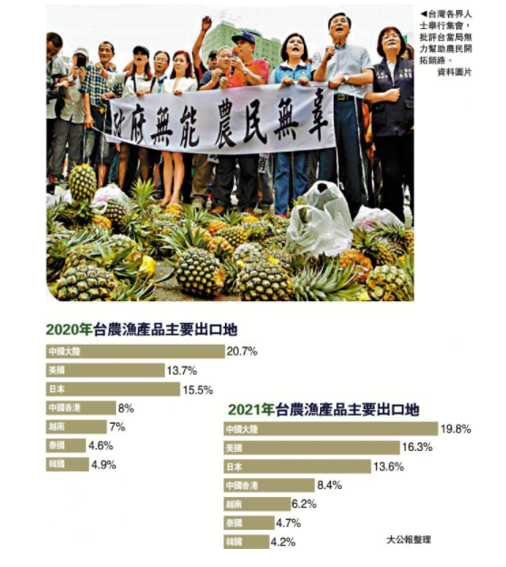 臺(tái)灣各界人士舉行集會(huì)，批評(píng)臺(tái)當(dāng)局無力幫助農(nóng)民開拓銷路