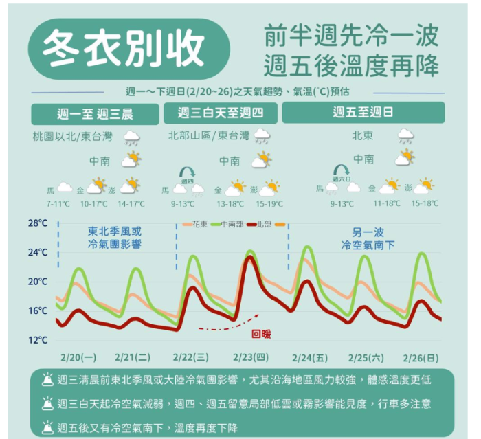 臺(tái)灣天氣