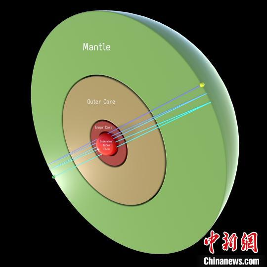 地球最內(nèi)核是什么？國際最新研究稱或為半徑約650千米鐵球