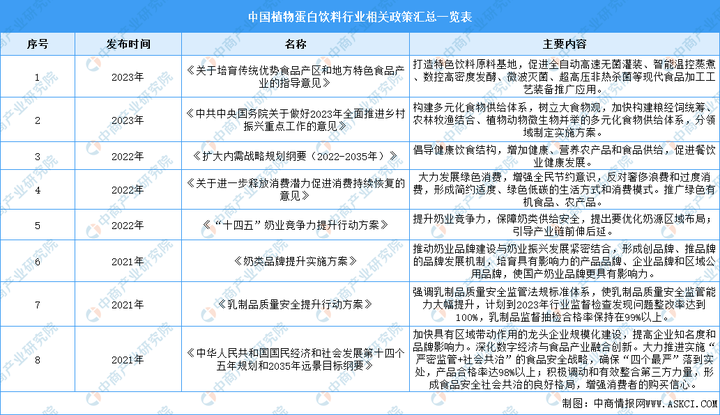 植韻核桃乳全新上市，王老吉進(jìn)軍植物蛋白飲料市場