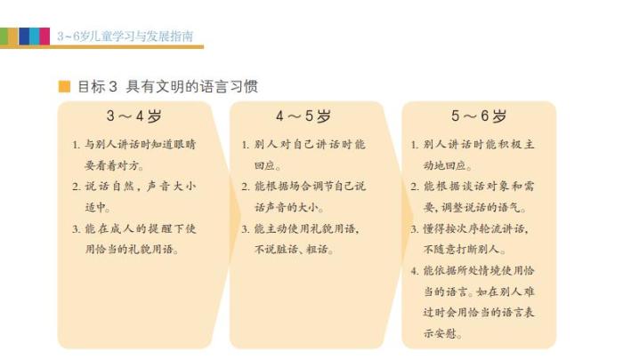 《3-6歲兒童學(xué)習(xí)與發(fā)展指南》內(nèi)容。教育部官網(wǎng)截圖