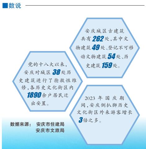 守正創(chuàng)新，古建筑引領新潮流——安徽安慶探索古建筑保護與利用新路